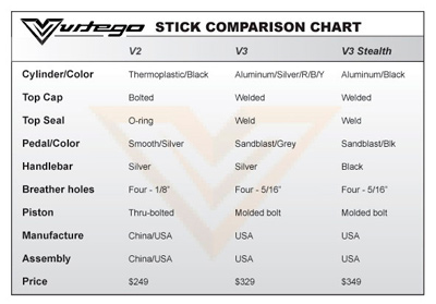 Vurtego Pogo Stick Comparison Chart