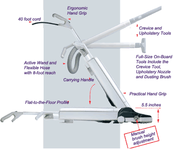 SEBO Diagram